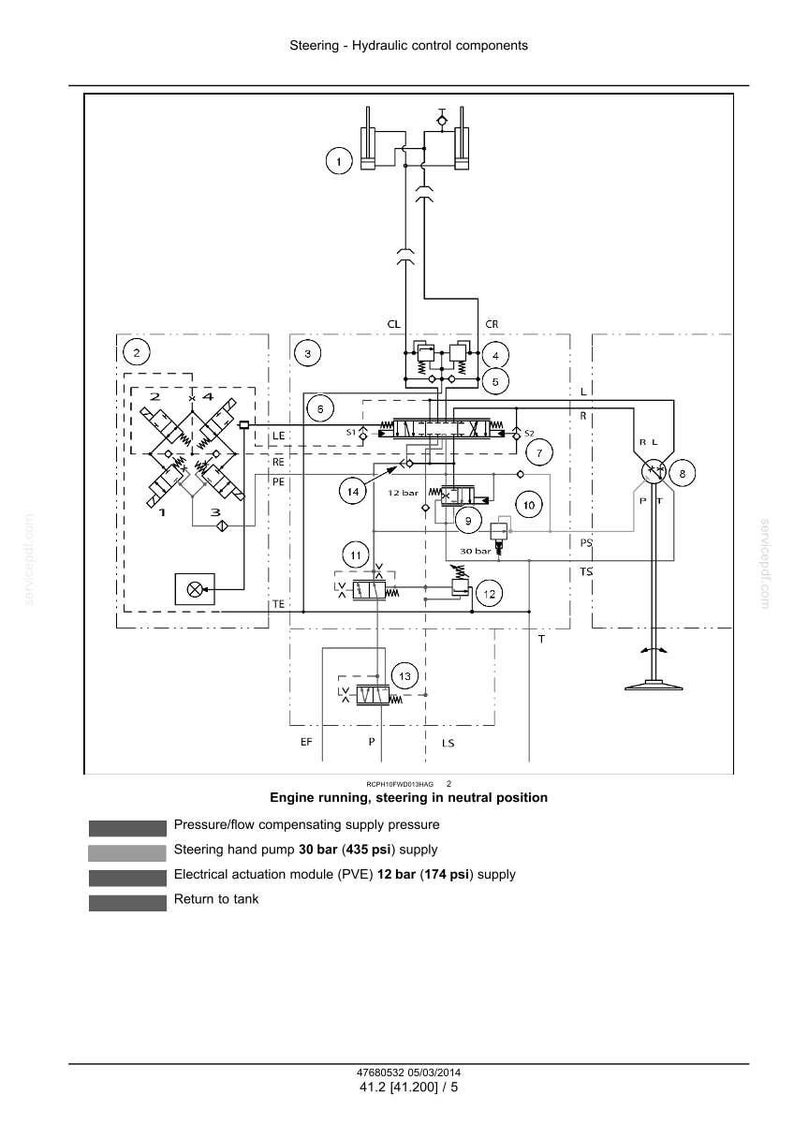 Puede incluir: Diagrama de componentes de control hidr&aacute;ulico para sistemas de direcci&oacute;n. Incluye varios s&iacute;mbolos y etiquetas que indican presi&oacute;n, flujo y accionamiento el&eacute;ctrico. El diagrama muestra el motor funcionando en punto muerto.