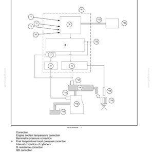 May include: Diagram of an engine control system, with labeled components and a system control summary. Includes labels for engine speed, sensors, and control modules. The diagram is a technical illustration.