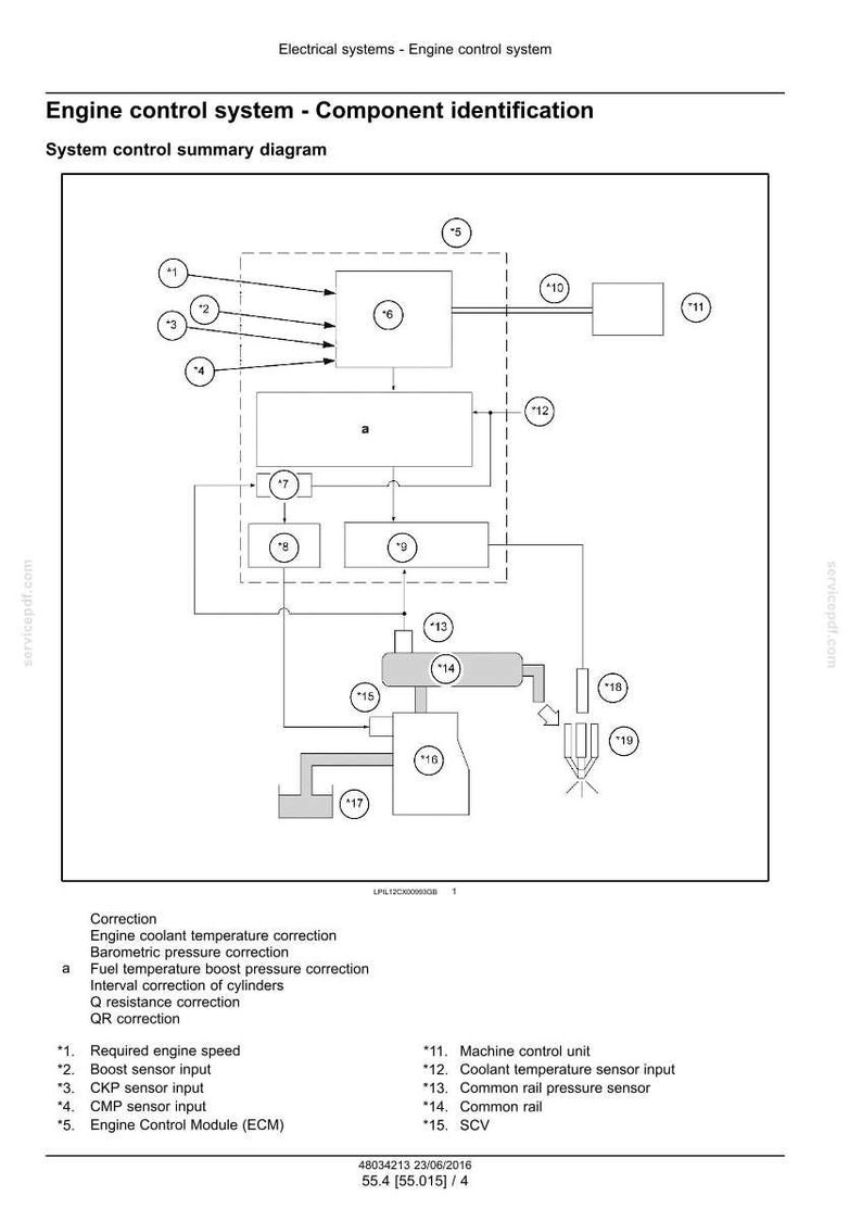 May include: Diagram of an engine control system, with labeled components and a system control summary. Includes labels for engine speed, sensors, and control modules. The diagram is a technical illustration.