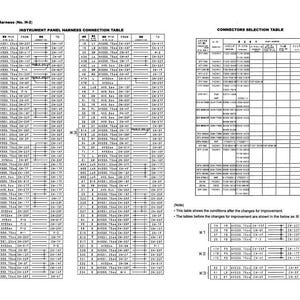 K&ouml;nnte beinhalten: Eine detaillierte technische Zeichnung mit Tabellen und Diagrammen, betitelt mit "Instrument Panel Harness Connection Table" und "Connectors Selection Table." Das Dokument enth&auml;lt Text und Diagramme f&uuml;r EU-Spezifikationen, mit Seitenzahl unten.