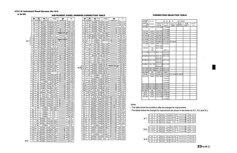 K&ouml;nnte beinhalten: Eine detaillierte technische Zeichnung mit Tabellen und Diagrammen, betitelt mit "Instrument Panel Harness Connection Table" und "Connectors Selection Table." Das Dokument enth&auml;lt Text und Diagramme f&uuml;r EU-Spezifikationen, mit Seitenzahl unten.