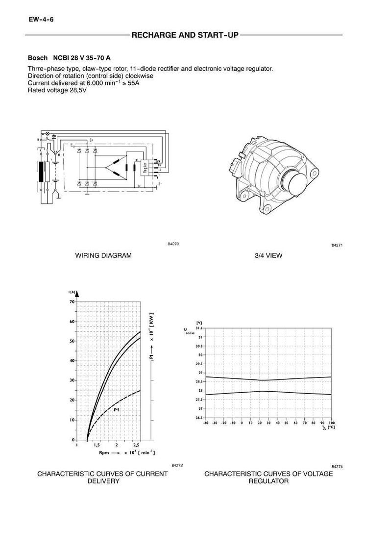May include: Diagram of a Bosch NCBI 28 V 35-70 A three-phase claw-type rotor, 11-diode rectifier and electronic voltage regulator. Includes wiring diagram, 3/4 view, and characteristic curves of current delivery and voltage regulator.