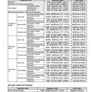 Puede incluir: Un diagrama t&eacute;cnico detallado con especificaciones para la transmisi&oacute;n de v&aacute;lvulas y engranajes, incluyendo mediciones del &aacute;rbol de levas. La tabla proporciona valores est&aacute;ndar y l&iacute;mite en mm y pulgadas.