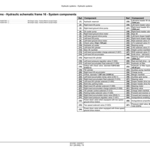 Może przedstawiać: Szczeg&oacute;łowy schemat system&oacute;w hydraulicznych, oznaczony jako "Schemat hydrauliczny rama 16 - Komponenty systemu". Schemat zawiera listę komponent&oacute;w z numerami referencyjnymi i opisami, takimi jak zbiornik hydrauliczny i r&oacute;żne zawory.