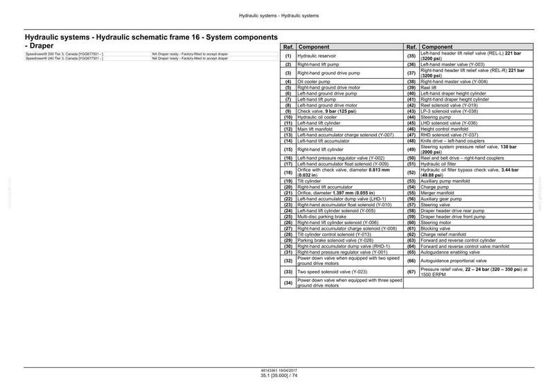 Może przedstawiać: Szczeg&oacute;łowy schemat system&oacute;w hydraulicznych, oznaczony jako "Schemat hydrauliczny rama 16 - Komponenty systemu". Schemat zawiera listę komponent&oacute;w z numerami referencyjnymi i opisami, takimi jak zbiornik hydrauliczny i r&oacute;żne zawory.