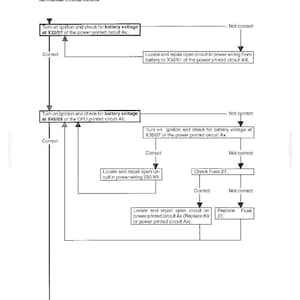 May include: A black and white technical troubleshooting flowchart for New Holland throttle control, section 16/4b. The diagram outlines diagnostic steps for no manual throttle control, including checking battery voltage at X32/01 and X46/08.