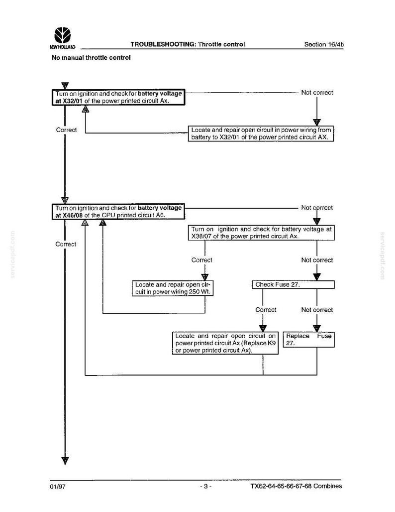 May include: A black and white technical troubleshooting flowchart for New Holland throttle control, section 16/4b. The diagram outlines diagnostic steps for no manual throttle control, including checking battery voltage at X32/01 and X46/08.