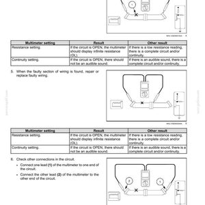 May include: Diagram illustrating electrical system troubleshooting with a multimeter. The image shows circuit diagrams, multimeter settings, and expected results for resistance and continuity tests. Text includes instructions for identifying and repairing faulty wiring.