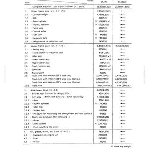 May include: A technical document titled WEIGHT OF COMPONENTS displaying a detailed table for SK220 and SK220LC models. The list includes weights in kilograms and pounds for the upper frame, lower frame, attachments, and fluids like oil and water.