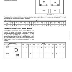 May include: Diagram of a tractor's electronic systems, including warning indicators, alarms, and instruments. The image features tables detailing module menus and subsystem configurations, with measurements in inches.