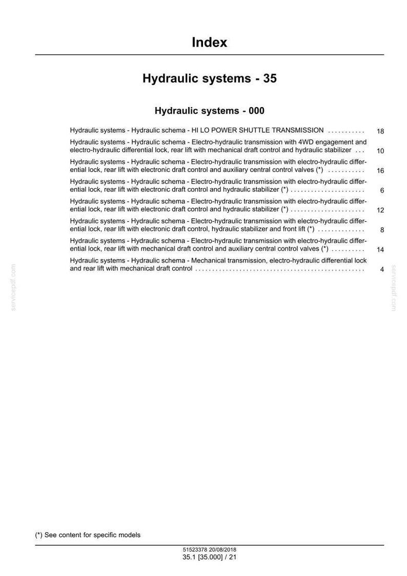 May include: Index page from a manual titled "Hydraulic systems - 35". The document lists various hydraulic system schematics, including those with electro-hydraulic differential lock, rear lift, and electronic draft control. The page includes a date and model number.