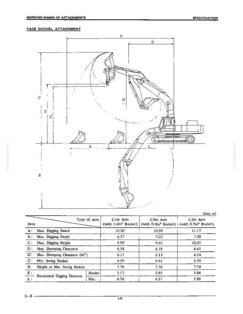 May include: A technical line drawing of a face shovel attachment on an excavator, showing working range specifications. The diagram includes labels A through L with corresponding measurements in meters for different arm and bucket configurations.