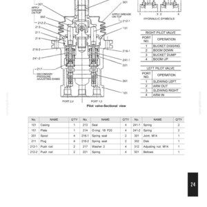 May include: Diagram of a pilot valve sectional view, labeled with part numbers and names. Includes hydraulic symbols and a table detailing valve operations such as bucket digging and boom up. The image is from a components system.