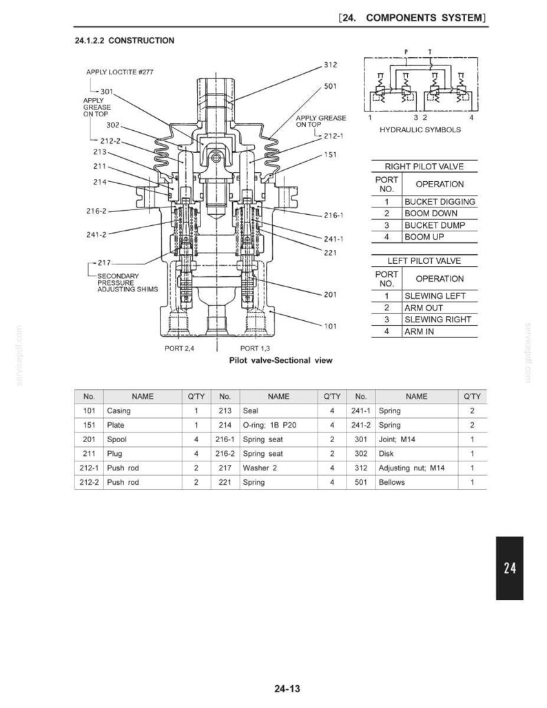 May include: Diagram of a pilot valve sectional view, labeled with part numbers and names. Includes hydraulic symbols and a table detailing valve operations such as bucket digging and boom up. The image is from a components system.