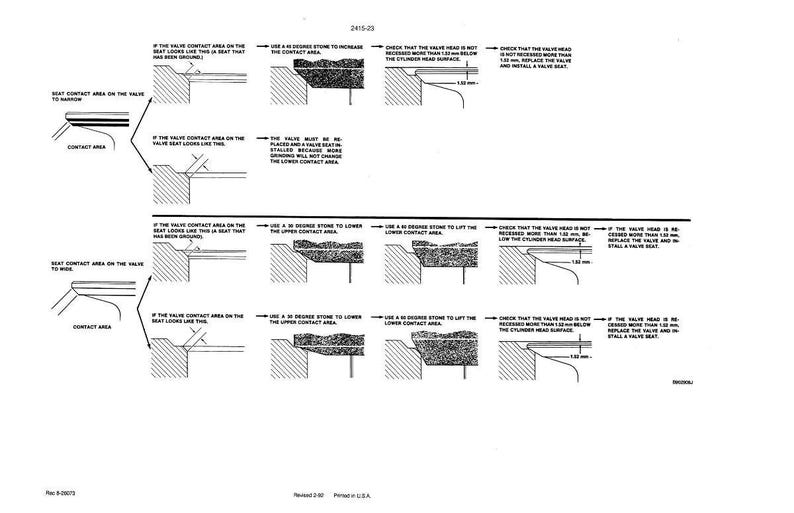 May include: Diagram of engine valve seat contact area, with instructions for repair. The image shows cross-sectional views of valve seats and valve heads, with arrows indicating steps for grinding and checking valve head depth.