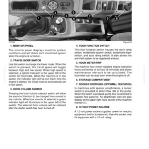 May include: Diagram of a right-hand console with various switches and controls. Includes a monitor panel, travel mode switch, horn volume switch, four-function switch, hour meter/trip, storage compartment, rocker switches, and a 12-volt power source.