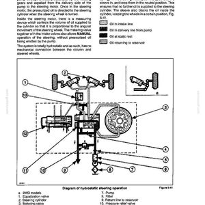 May include: A technical diagram titled Section 5 - Low Pressure Hydraulic System, illustrating the hydrostatic steering operation. It features numbered components including an equalization valve, steering cylinder, metering valve, and pump with flow lines.