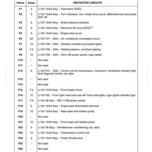 Puede incluir: Tabla detallada de un manual, que enumera los fusibles y los circuitos protegidos para el sistema el&eacute;ctrico de un veh&iacute;culo. Incluye especificaciones de v&aacute;lvulas y amperios, con descripciones de circuitos.