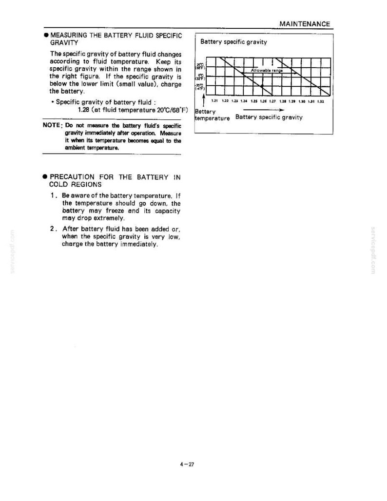 May include: A technical document page titled MAINTENANCE containing instructions for measuring battery fluid specific gravity. It includes a graph showing the allowable range of specific gravity relative to battery temperature and precautions for cold regions.