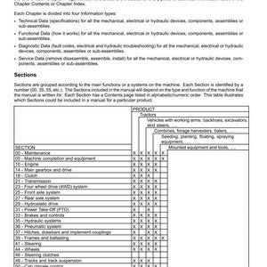 Puede incluir: Una p&aacute;gina de manual titulada "INTRODUCCI&Oacute;N" y "Contenido del manual". El texto detalla la estructura del manual, dividido en secciones y cap&iacute;tulos. Una tabla enumera secciones como "Mantenimiento", "Motor" y "Transmisi&oacute;n".