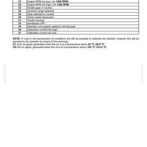Pode incluir: Uma p&aacute;gina de documento t&eacute;cnico intitulada 7-MAINTENANCE listando descri&ccedil;&otilde;es de erro de c&oacute;digo U para transmiss&otilde;es eletro-hidr&aacute;ulicas, incluindo c&oacute;digos 19 a 37, notas sobre sinais de &oacute;leo CL e CH, e o n&uacute;mero da p&aacute;gina 7-53.