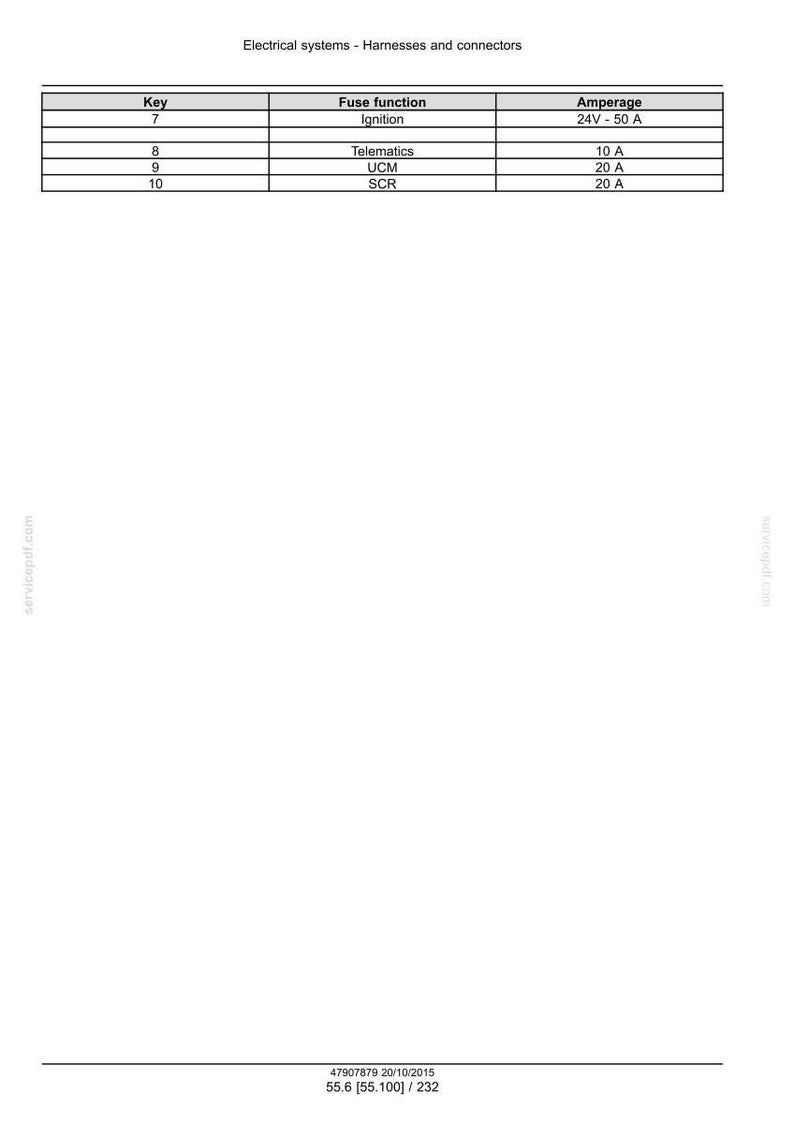 May include: A table detailing electrical systems, harnesses, and connectors. The table includes columns for Key, Fuse function, and Amperage. Key 7 is for Ignition, with 24V-50 A. Key 8 is Telematics, 10 A. Key 9 is UCM, 20 A. Key 10 is SCR, 20 A.