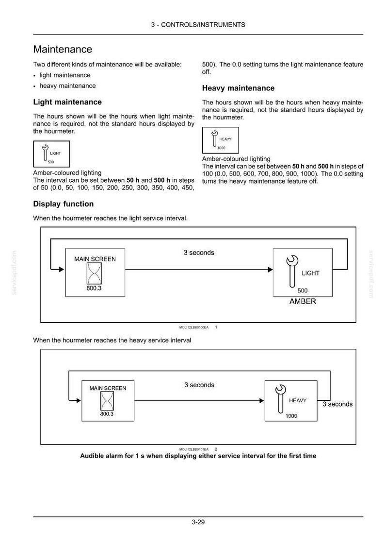 Pu&ograve; includere: Una pagina di documento tecnico intitolata 3-CONTROLS/INSTRUMENTS che descrive gli intervalli di manutenzione. Include descrizioni testuali per la manutenzione leggera e pesante, diagrammi delle funzioni del contaore e icone di una chiave.