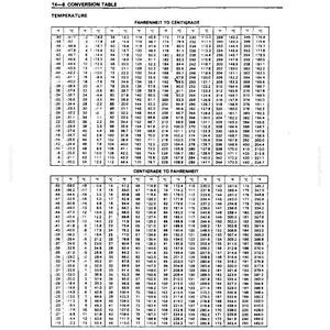 Puede incluir: Un documento t&eacute;cnico en blanco y negro titulado 14-8 CONVERSION TABLE TEMPERATURE. Contiene dos tablas detalladas para convertir Fahrenheit a Cent&iacute;grados y Cent&iacute;grados a Fahrenheit, organizadas en columnas con valores num&eacute;ricos en todo el texto.