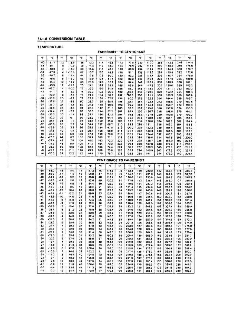 Puede incluir: Un documento t&eacute;cnico en blanco y negro titulado 14-8 CONVERSION TABLE TEMPERATURE. Contiene dos tablas detalladas para convertir Fahrenheit a Cent&iacute;grados y Cent&iacute;grados a Fahrenheit, organizadas en columnas con valores num&eacute;ricos en todo el texto.