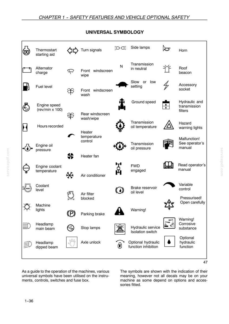 May include: A technical document page titled Chapter 1 - Safety Features and Vehicle Optional Safety, displaying a grid of black and white universal symbols for vehicle controls and warnings, each accompanied by its corresponding English text label.
