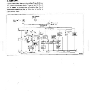 May include: A technical diagram titled 12 LUBRICATION - GENERAL showing an engine lubrication system. The black and white schematic illustrates the flow of oil from the oil pan through the oil strainer, pump, filter, cooler, and main oil gallery.