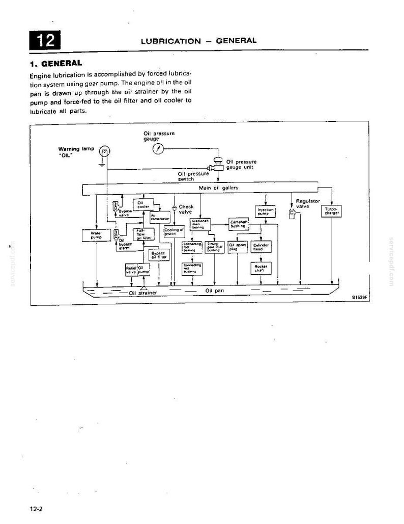 May include: A technical diagram titled 12 LUBRICATION - GENERAL showing an engine lubrication system. The black and white schematic illustrates the flow of oil from the oil pan through the oil strainer, pump, filter, cooler, and main oil gallery.