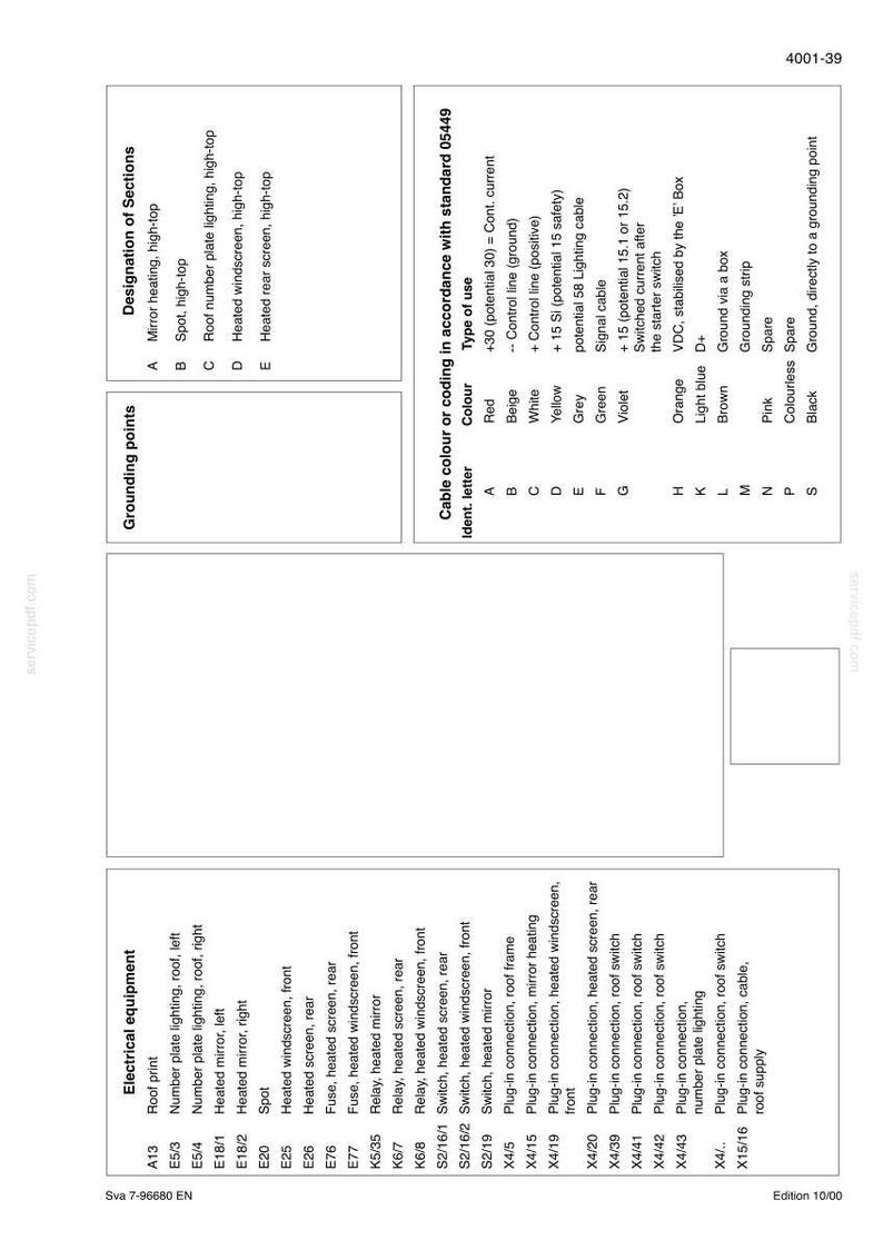 Puede incluir: Diagrama de equipos el&eacute;ctricos y codificaci&oacute;n de cables, incluyendo puntos de conexi&oacute;n a tierra y secciones. Enumera componentes como espejos calefactados, fusibles e interruptores, con detalles de cableado codificados por colores. Incluye una tabla con informaci&oacute;n de color y codificaci&oacute;n de cables.