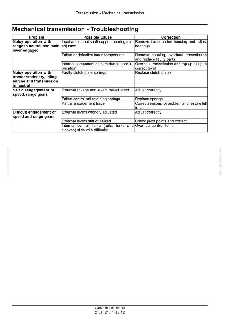May include: A troubleshooting guide for mechanical transmission issues. The document lists problems, possible causes, and corrections. The text is in black font on a white background. The document includes a table format with rows and columns.