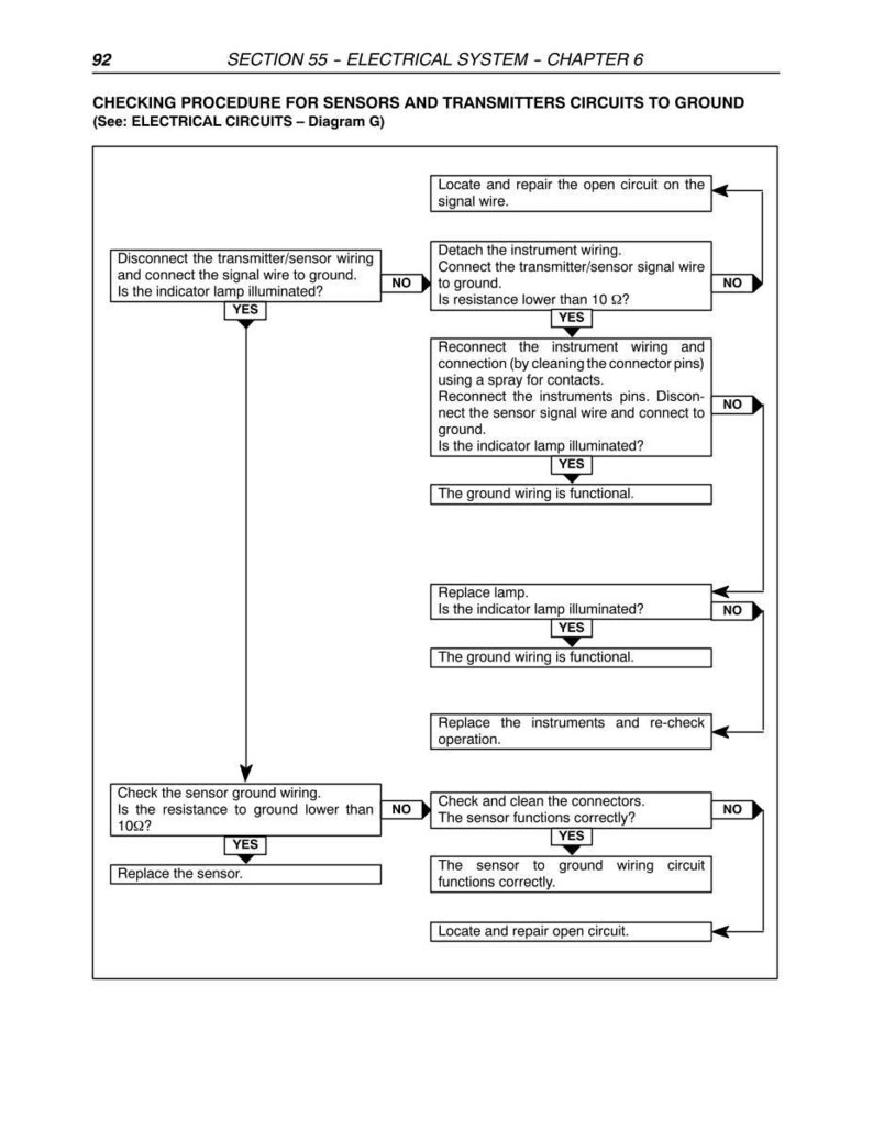 New Holland Tk75va, Tk80a, Tk80ma, Tk90a, TK90MA, TK100A Tractor Service Repair Workshop Manual | Instant PDF Download image 11