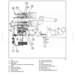 May include: A detailed diagram of a hydraulic circuit, labeled with numbers and names of components. The diagram includes a filter, hydraulic pump, relief valve, spool, and various valves and springs. Text at the top reads "SECTION 35 - HYDRAULIC SYSTEMS - CHAPTER 1".