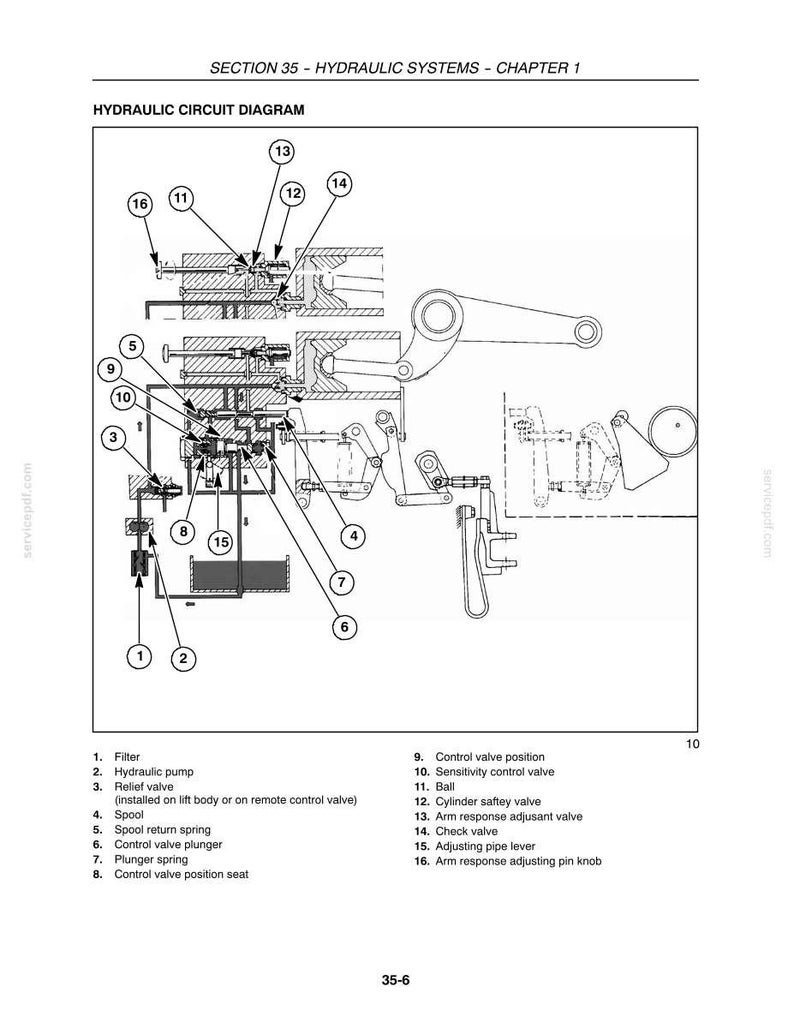 May include: A detailed diagram of a hydraulic circuit, labeled with numbers and names of components. The diagram includes a filter, hydraulic pump, relief valve, spool, and various valves and springs. Text at the top reads "SECTION 35 - HYDRAULIC SYSTEMS - CHAPTER 1".