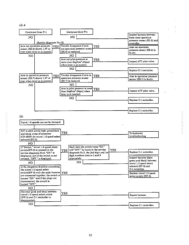 May include: A technical service manual page featuring two black and white flowcharts for hydraulic system troubleshooting. The diagrams include text boxes with diagnostic steps, decision nodes labeled YES or NO, and instructions for sensor and controller replacement.