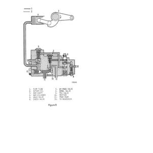 May include: Diagram of oil flow to lower three-point hitch. The diagram shows a series of interconnected mechanical components, including a pump, valves, and a ram cylinder. The text labels the parts and their functions, such as pump flow and return oil.