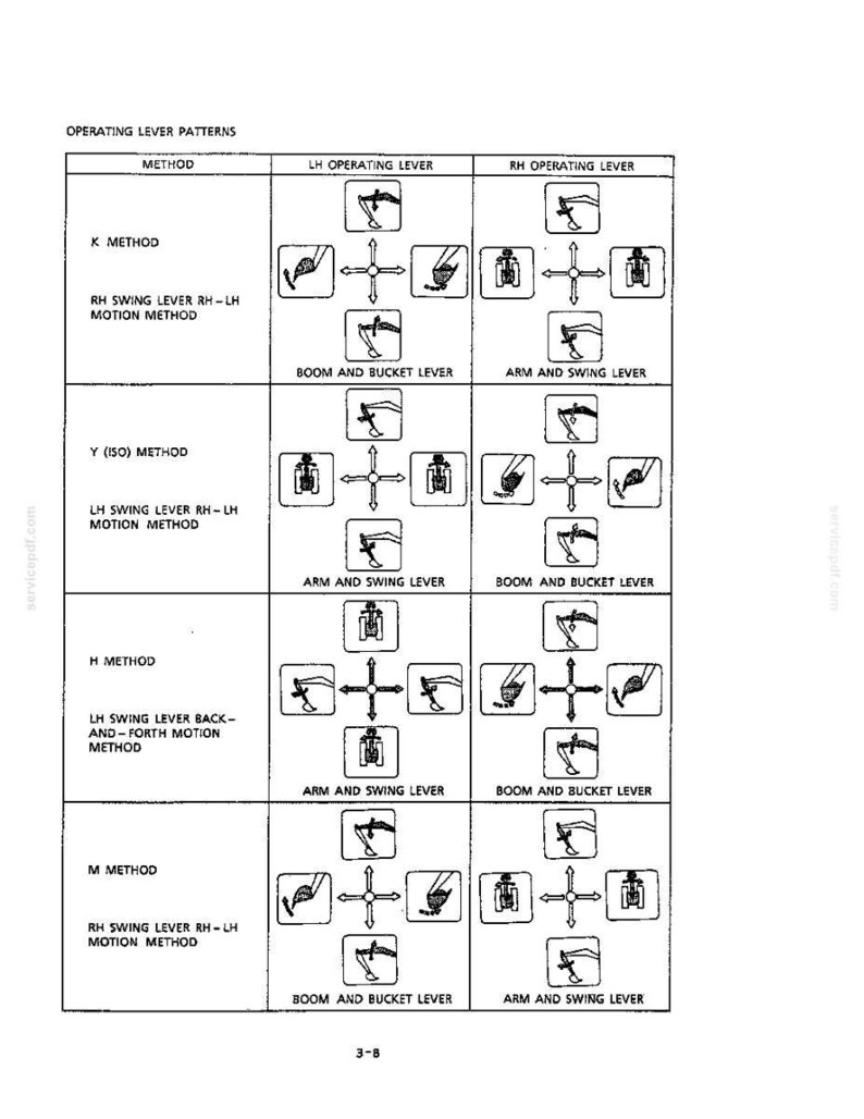 Kobelco SK100 Hydraulic Excavator Operator Owners Operation Manual | Instant PDF Download imagen 5