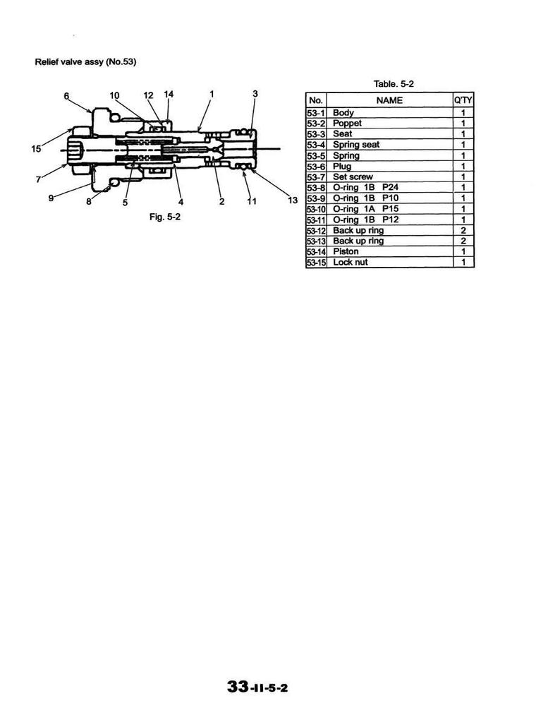 K&ouml;nnte beinhalten: Diagramm einer &Uuml;berdruckventilbaugruppe (Nr. 53) mit beschrifteten Komponenten wie Geh&auml;use, Poppet, Sitz, Feder und Sicherungsmutter. Tabelle 5-2 listet Teile und Mengen auf. Das Diagramm ist mit Fig. 5-2 beschriftet.