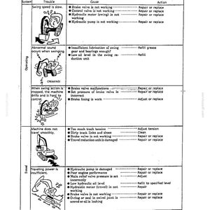 Kobelco Sk200 Iii, SK200LC III Hydraulic Excavator Operator Owners Operation Manual | Instant PDF Download image 9