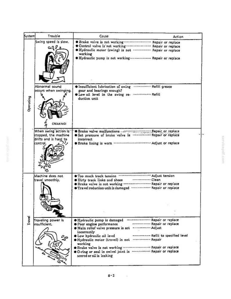 Kobelco Sk200 Iii, SK200LC III Hydraulic Excavator Operator Owners Operation Manual | Instant PDF Download image 9