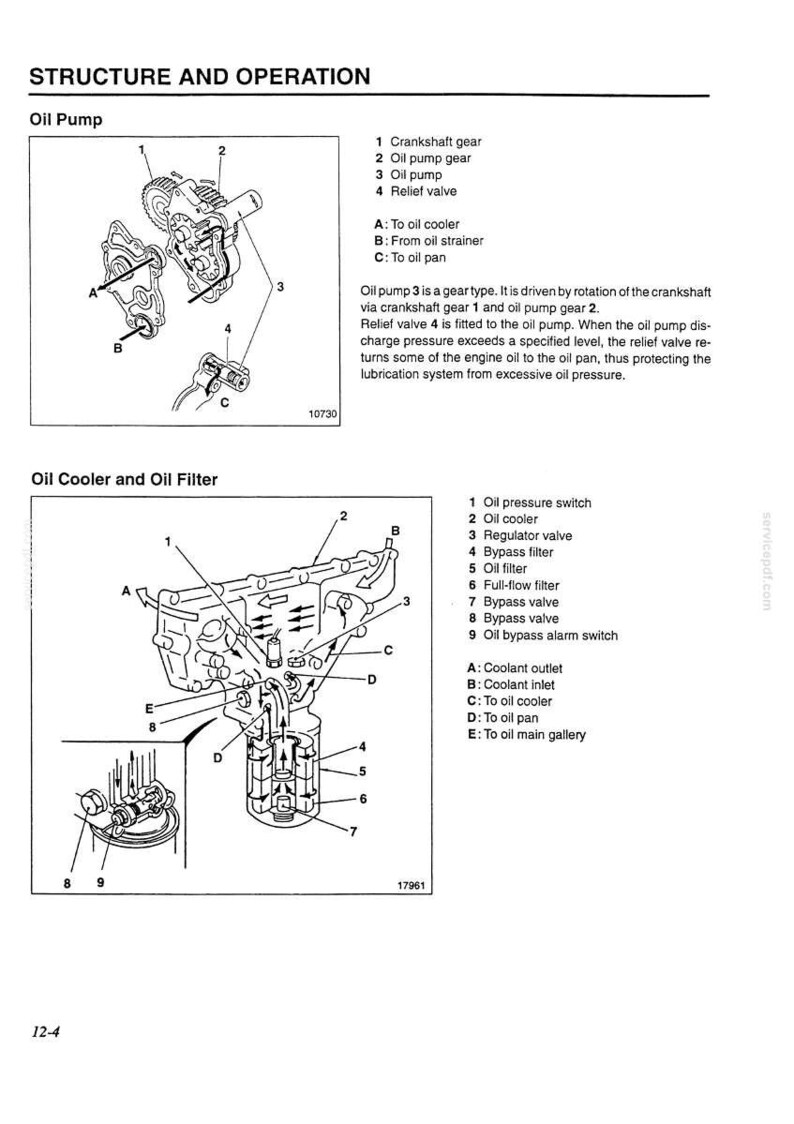 May include: A technical diagram titled Structure and Operation showing an oil pump with a crankshaft gear, oil pump gear, and relief valve, followed by an oil cooler and oil filter assembly with numbered components and flow paths labeled A through E.