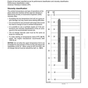 May include: Diagram illustrating engine oil viscosity classifications. The chart shows temperature in Fahrenheit and Celsius, with recommended SAE oil grades: 15W-40, 10W-30, and 5W-30. Text explains oil performance and viscosity.