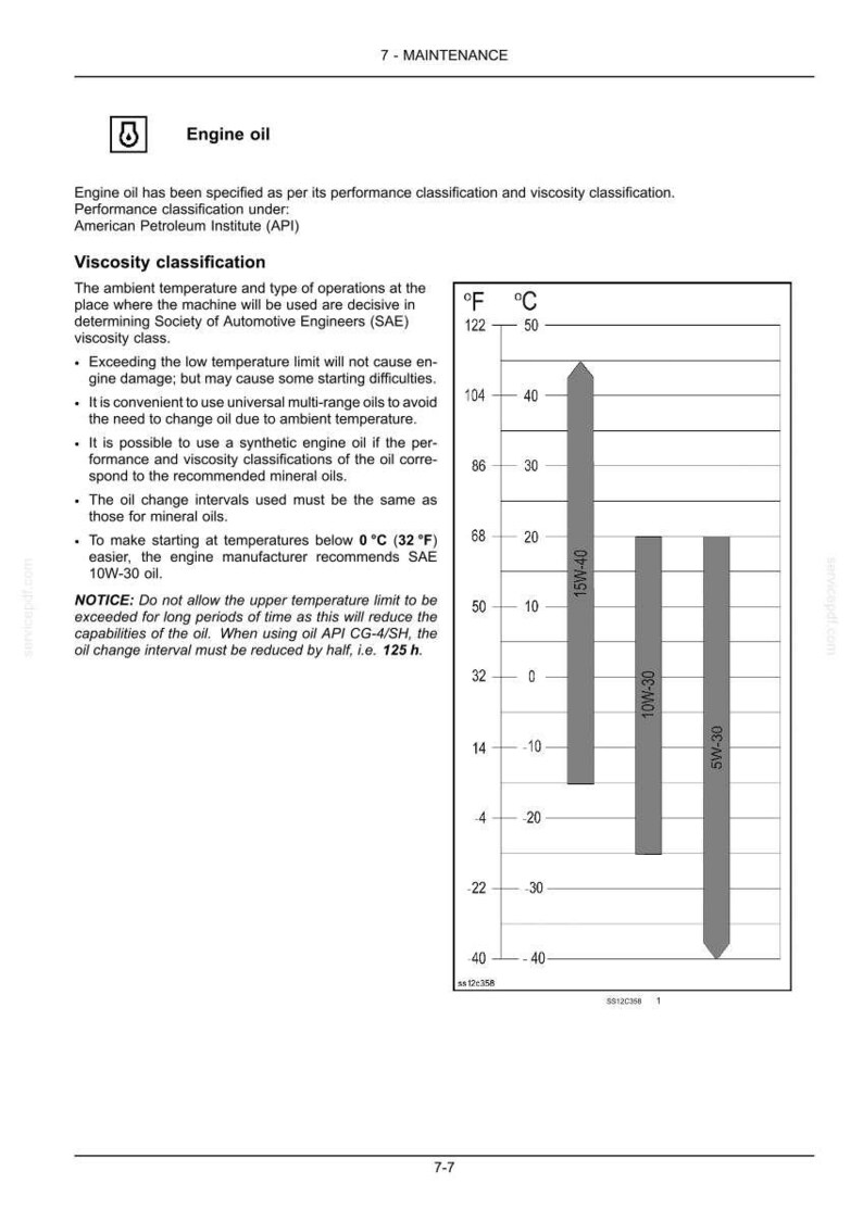 May include: Diagram illustrating engine oil viscosity classifications. The chart shows temperature in Fahrenheit and Celsius, with recommended SAE oil grades: 15W-40, 10W-30, and 5W-30. Text explains oil performance and viscosity.