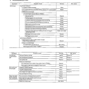 May include: A technical document page titled 15 INTAKE AND EXHAUST - TROUBLESHOOTING, featuring a detailed table with columns for Symptom, Probable cause, Remedy, and Ref. group, outlining diagnostic steps for engine intake and exhaust issues.