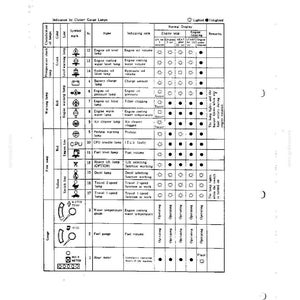 Peut inclure: Une page de manuel technique intitul&eacute;e Indication by Cluster Gauge Lamp, pr&eacute;sentant un tableau d&eacute;taill&eacute; en noir et blanc. Il r&eacute;pertorie les symboles, les noms et les conditions d'&eacute;tat des divers voyants d'avertissement, jauges et indicateurs.