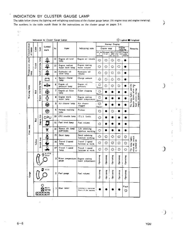 Peut inclure: Une page de manuel technique intitul&eacute;e Indication by Cluster Gauge Lamp, pr&eacute;sentant un tableau d&eacute;taill&eacute; en noir et blanc. Il r&eacute;pertorie les symboles, les noms et les conditions d'&eacute;tat des divers voyants d'avertissement, jauges et indicateurs.