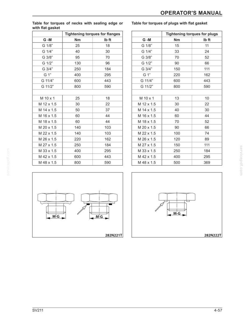 May include: Operator's manual with tables detailing tightening torques for flanges and plugs with flat gaskets. Includes measurements in inch-pound force units. Diagrams of components are also shown.